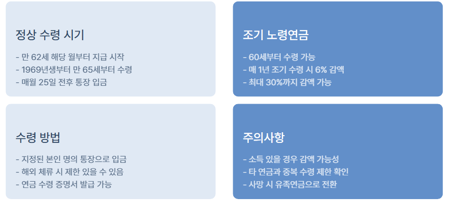 노령연금 신청방법