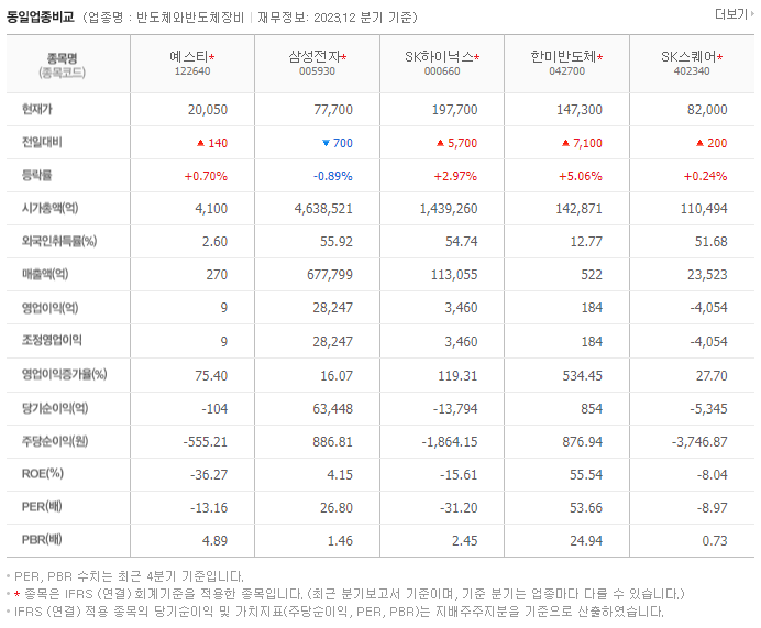 예스티_동종업비교자료