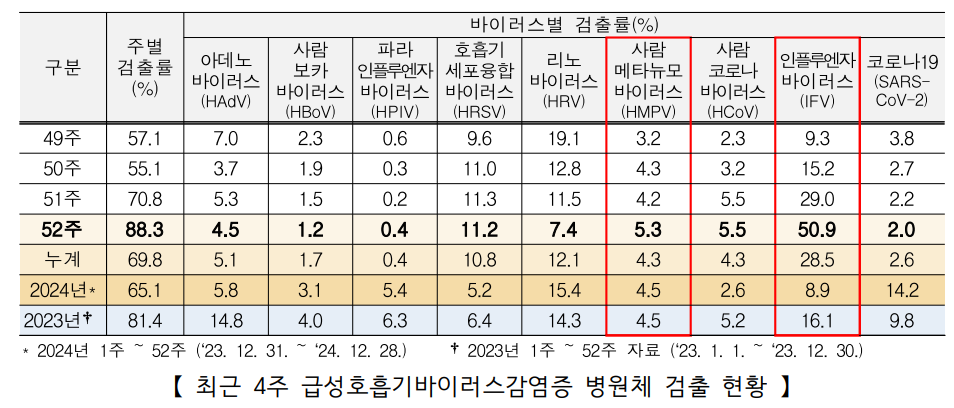 HMPV 바이러스 어떤 병일까? 메타뉴모 바이러스 중국확산 제2의 코로나?