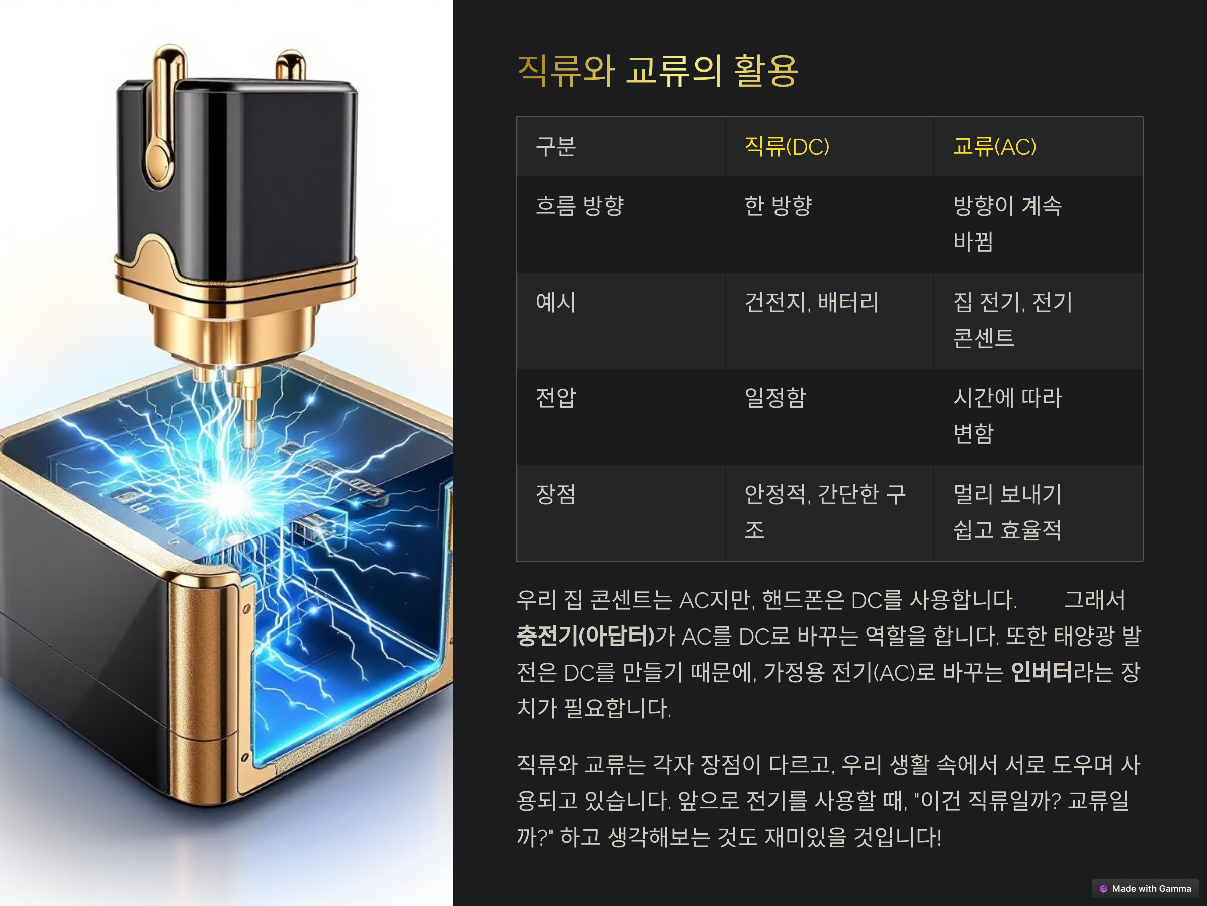 직류오 교류의 활용