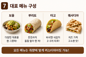 치폴레 강남 언제 문 열까? 오픈 일정과 추천 메뉴, 주문 방법 총정리5