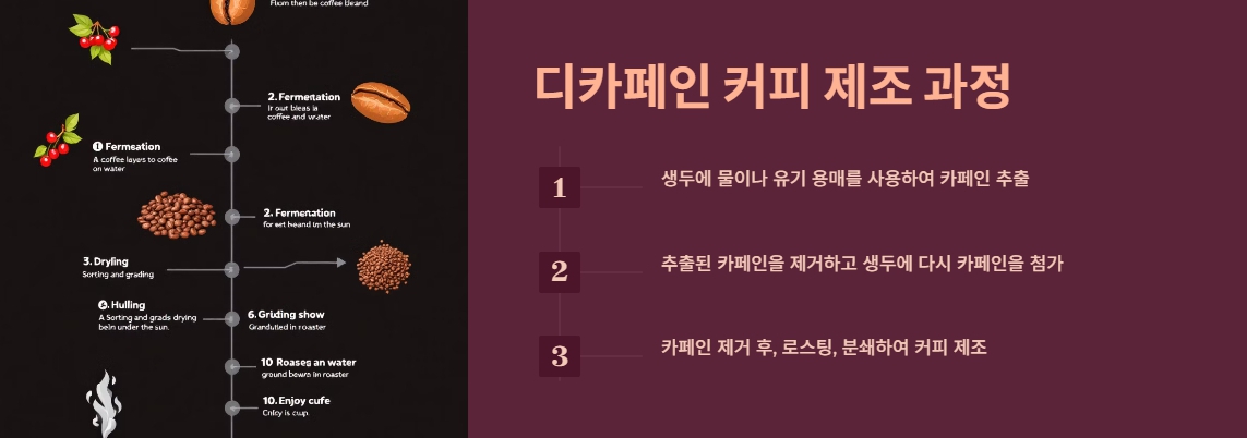 디카페인 커피란? 디카페인 커피의 문제점과 장점 알아보기