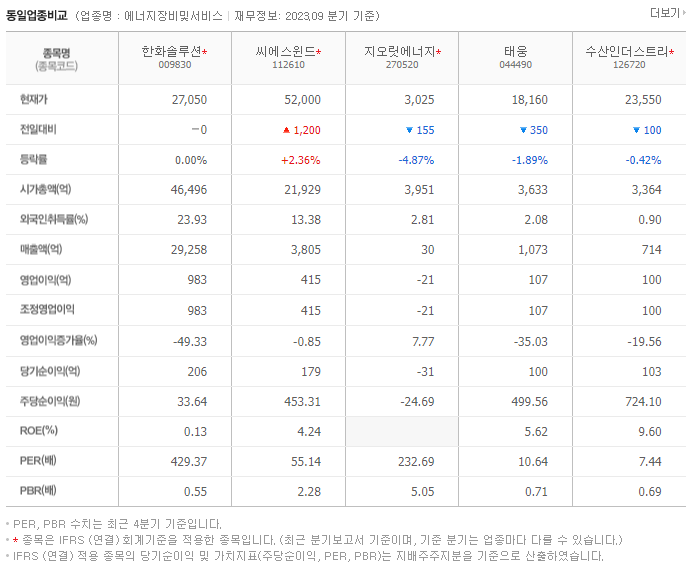 한화솔루션_동종업비교자료