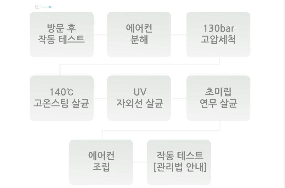 위니아 에어컨 청소 서비스 신청 방법