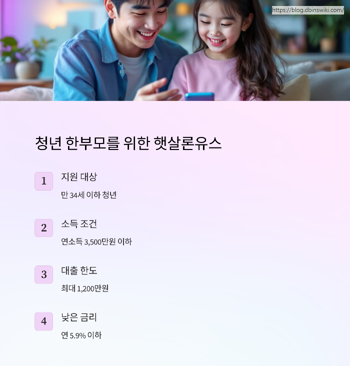 한부모가정 생계 대출