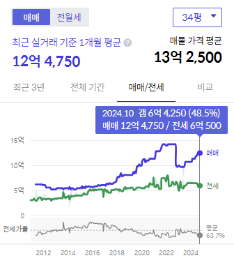 시세그래프