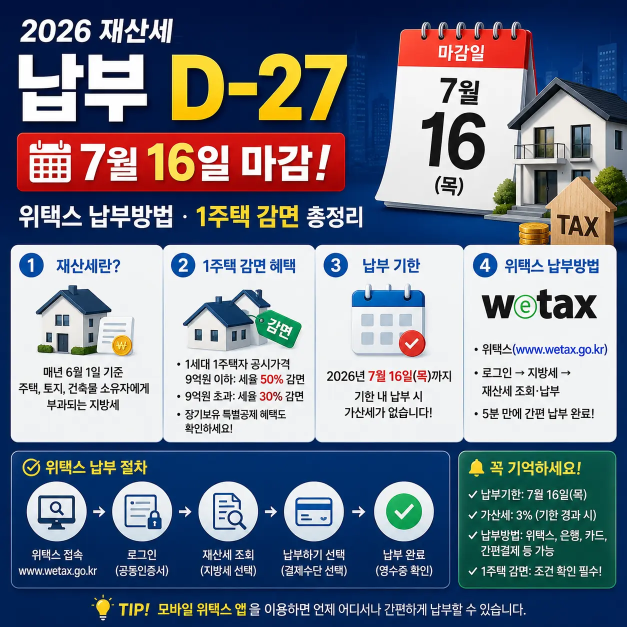 재산세 납부 D-27 7월 16일 마감 위택스 납부방법 1주택 감면 2026