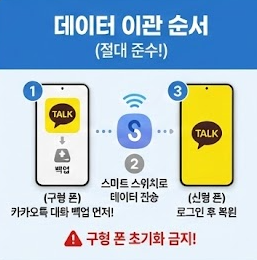 스마트폰 데이터 옮기기