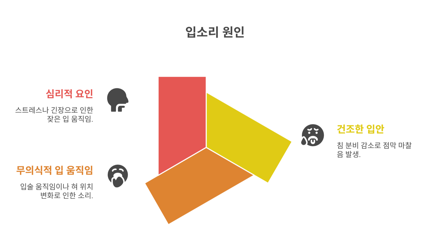 입을 다물었는데 왜 소리가 날까?