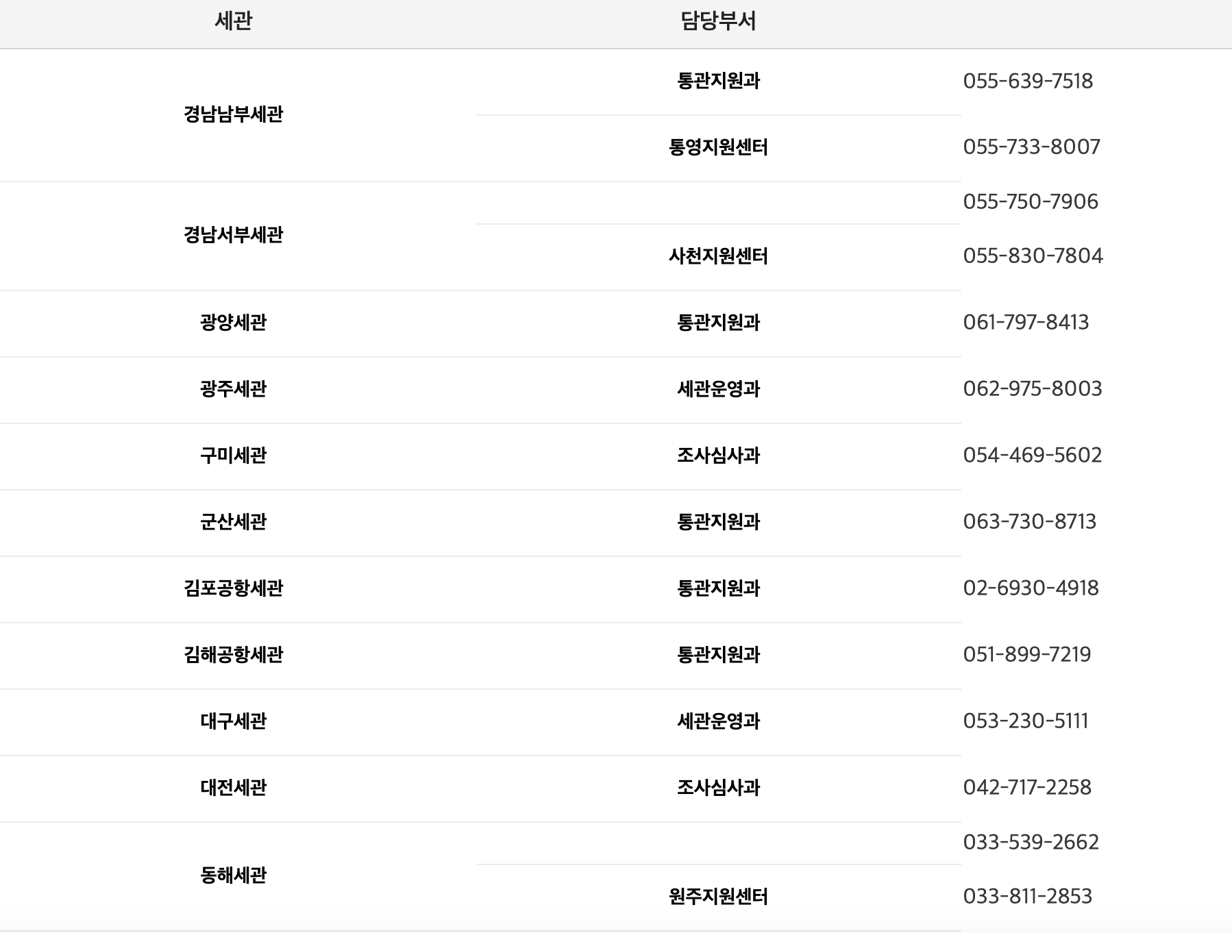지역별 세관 전화번호