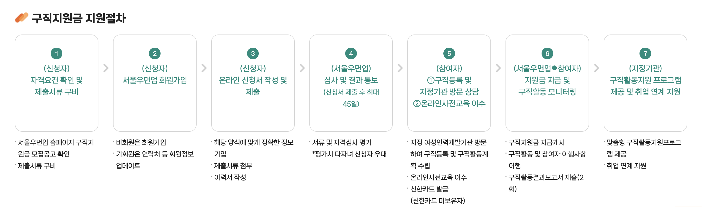 30·40대 경단녀 구직지원금 접수