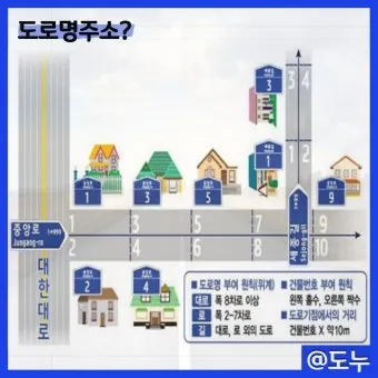 도로명주소 검색 변환 검색기_5