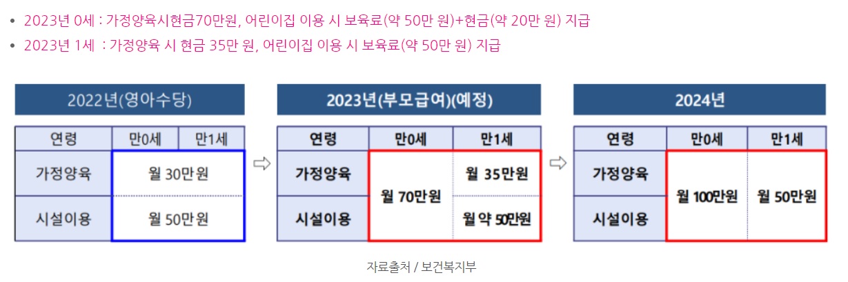 부모급여