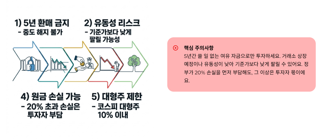 가입 전 반드시 알아야 할 주의사항
