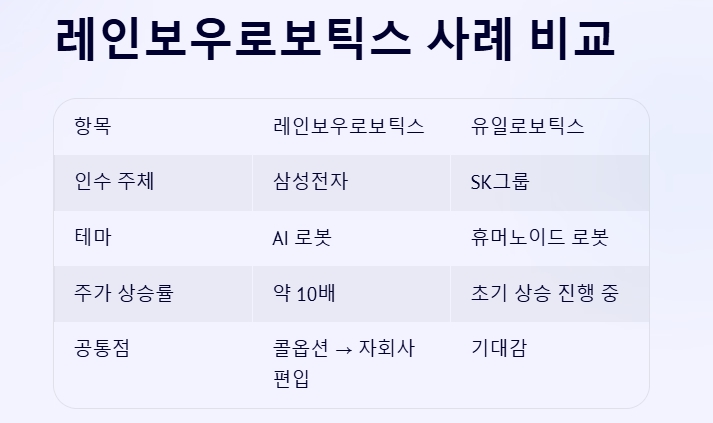 레인보우로보틱스와 비교