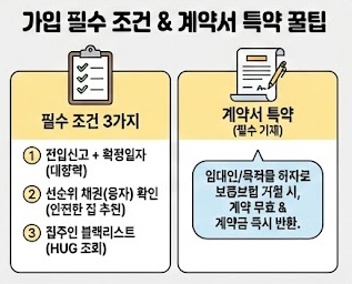 전세보증보험 필수 체크리스트