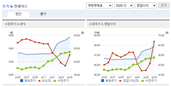 신한지주_컨센서스