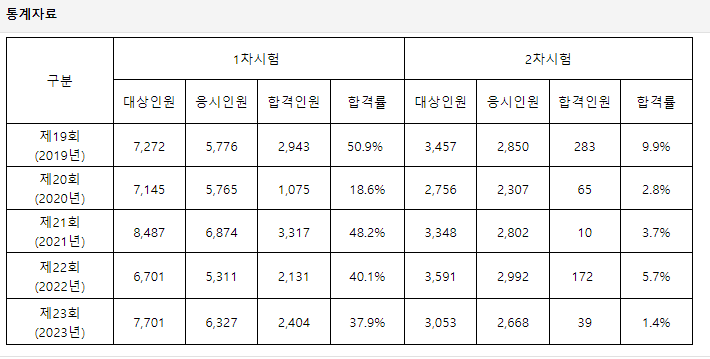 소방시설관리사