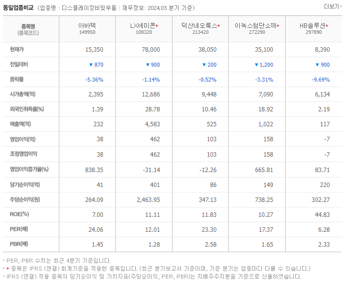 아바텍_동종업비교자료