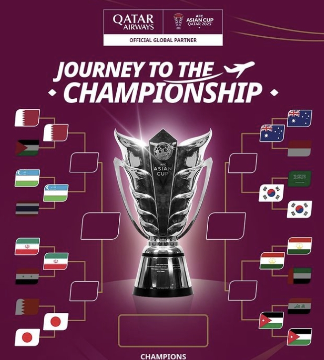 2023 AFC 카타르 아시안컵