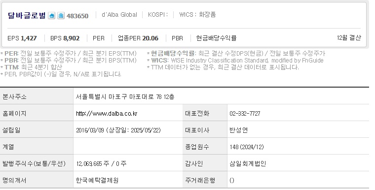 달바글로벌 주가 기업개요
