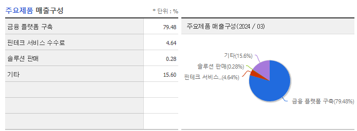 핑거_주요제품