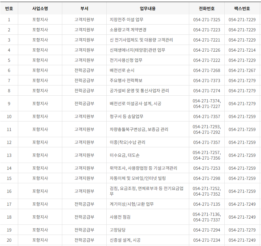 한국전력공사 대구&middot;경북 사업소 고객센터 전화번호 (한전 콜센터 연락처)