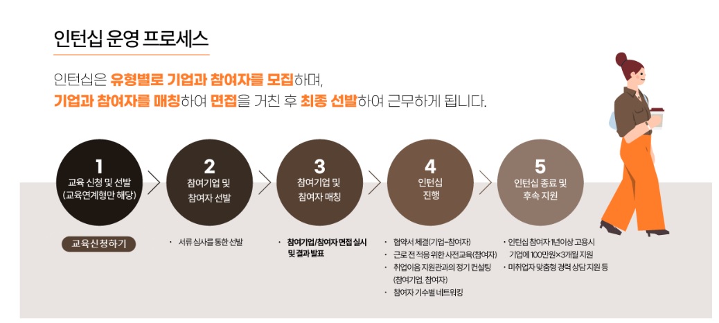 서울 우먼업 프로젝트 4