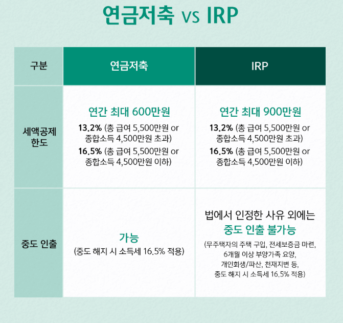 자산관리 (노후대비)