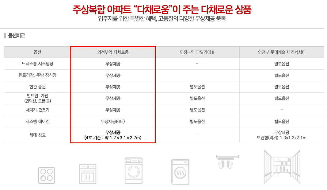 5억대 의정부역 아파트 즉시입주 풀옵션