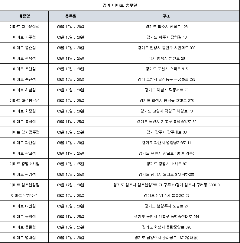 경기도 이마트 휴무일 1