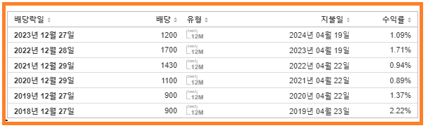 티씨케이 배당금 지급일
