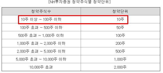 티엑스알로보틱스 공모주 수요예측결과 상장일