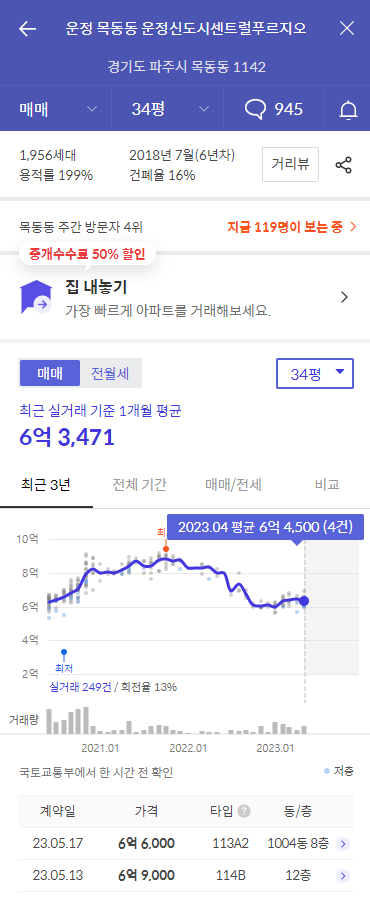 센트럴 푸르지오 시세