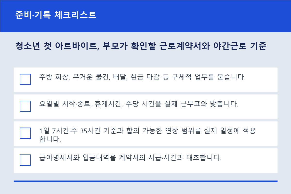 청소년 첫 아르바이트, 부모가 확인할 근로계약서와 야간근로 기준 준비·기록 체크리스트 정보 이미지