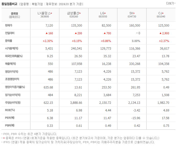 LX홀딩스_동종업비교자료