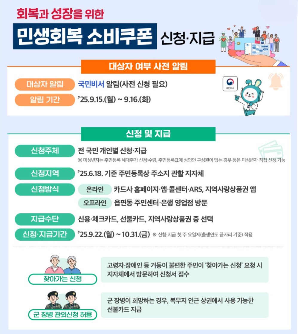 소비쿠폰 신청 및 지급