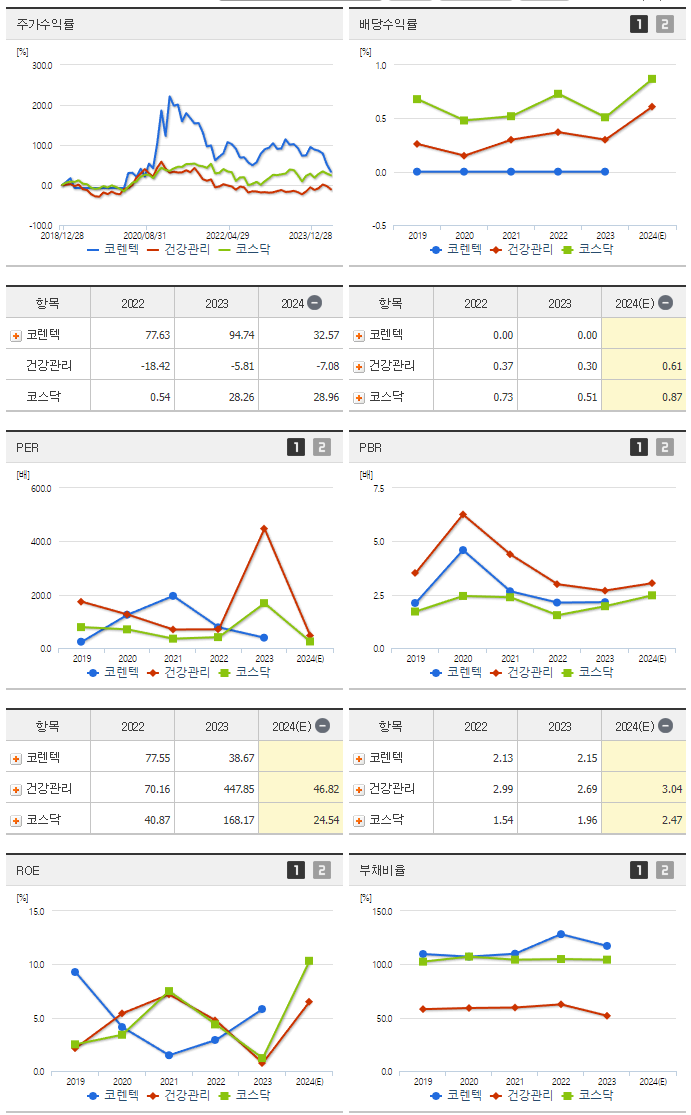 코렌텍_섹터분석