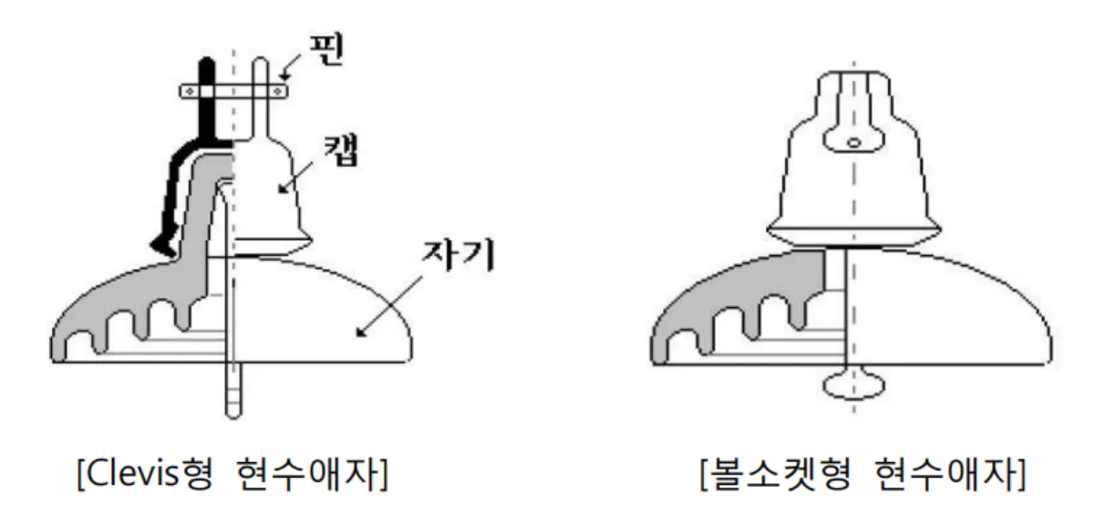 현수애자-종류