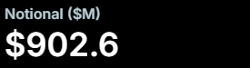 Notional ($M)