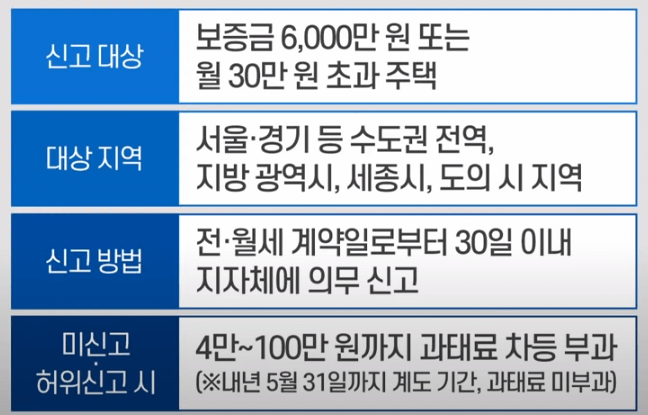 전월세신고제 내용정리