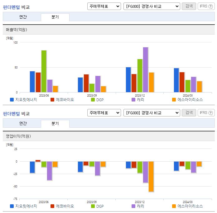 지오릿에너지_업종분석