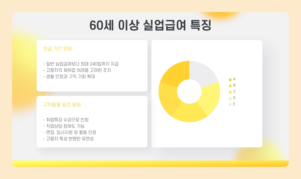 60세 이상 고령자 실업급여 조건과 수급 절차 총정리