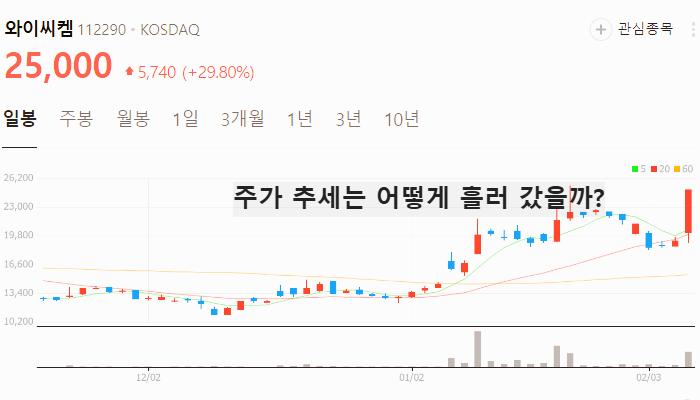 반도체 유리기판 관련주 대장주 TOP7