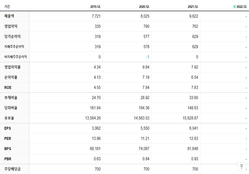 한국단자 재무제표