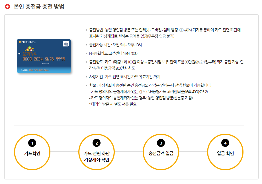 문화누리카드 사용처 잔액조회 신청기간 총정리(2025년)