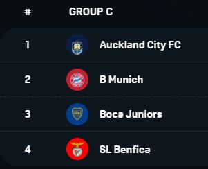 클럽월드컵 2025 개요