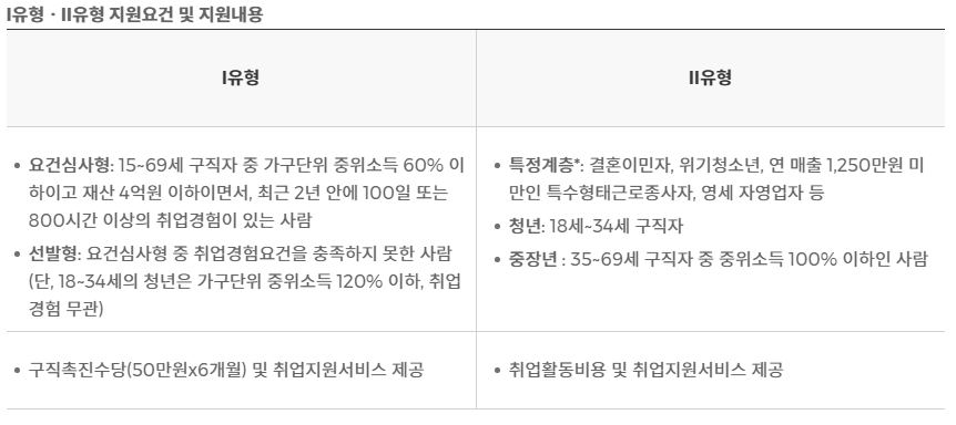지원내용