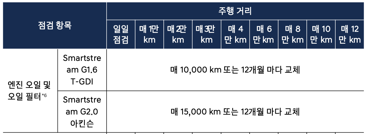 코나 엔진오일 미션오일 교환 교체 비용 가격