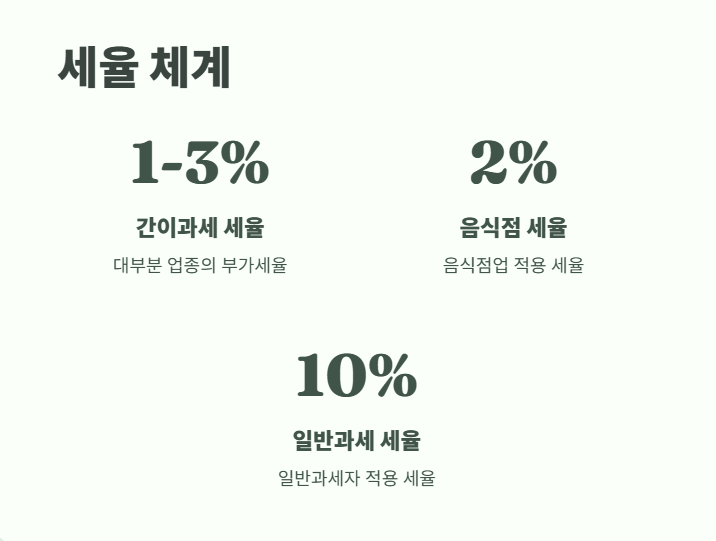 간이과세자기준 2025년 최신 3